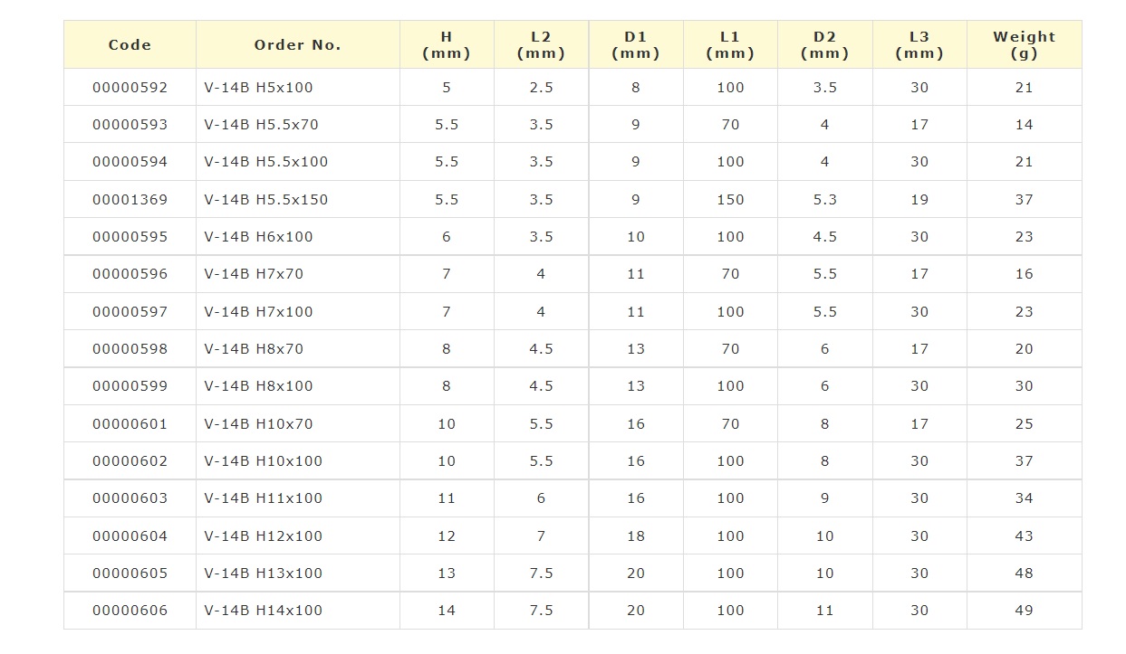 Ichiban Precision Sdn Bhd Ohmi Ohmi Screw Driver Bits